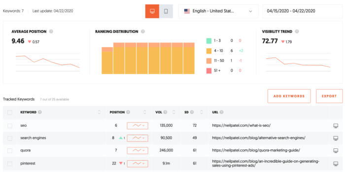 Free SEO tool average position ubersuggest 