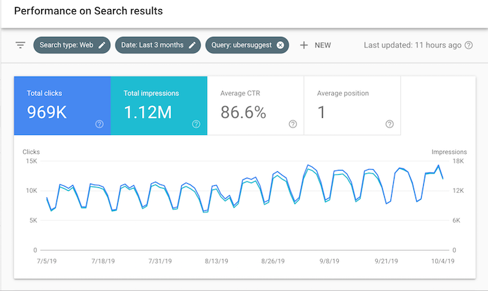 Google search console free SEO Tool 