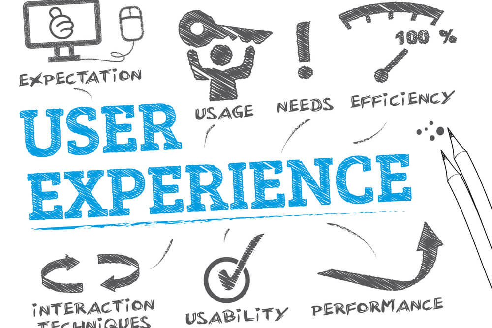 título user experiencia e termos relacionados