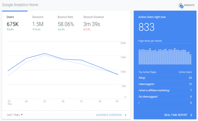 My 6-Step Content Marketing Formula That Drives 3,549 Visitors