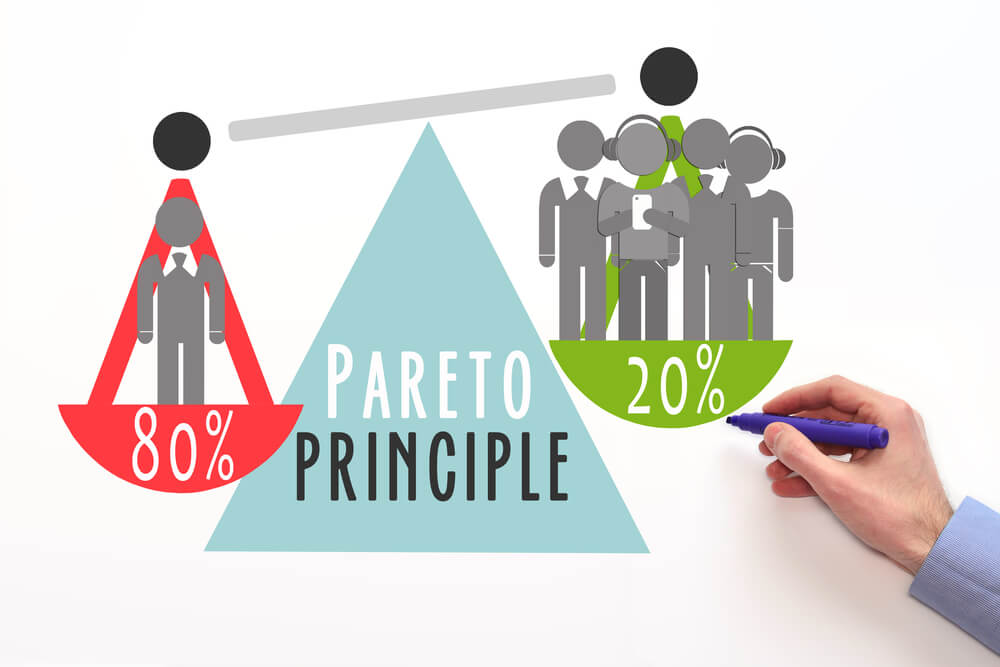 ilustração do princípio de pareto