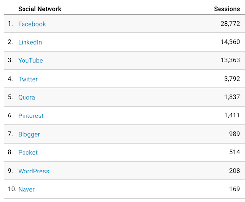 socialtraffic