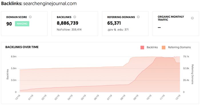 Check the domain score using Ubersuggest