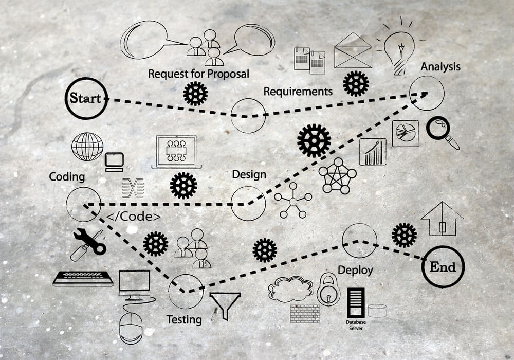 Blog - O que é sistema integrado?