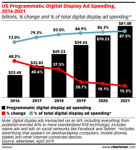 Adspending