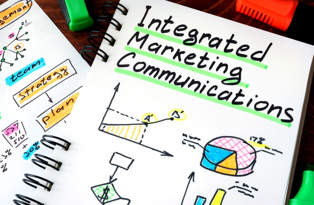 anotações sobre comunicação integrada no marketing