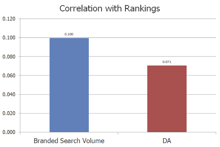 Brandrankings