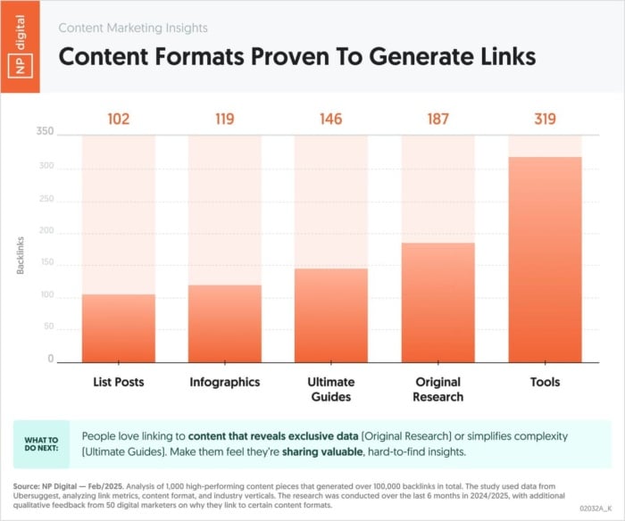conteúdo evergreen e backlinks