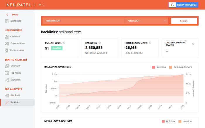 Do High DA Backlinks From Blog Comments Help Rankings?