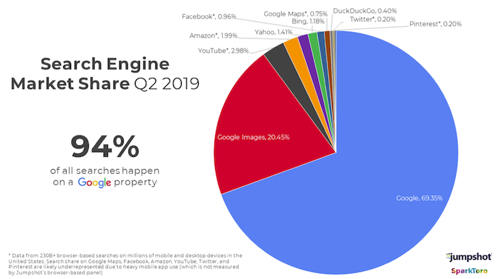 Marketshare