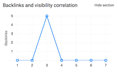 Backlinkcorrelation