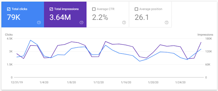 Googlediscoversearchconsole