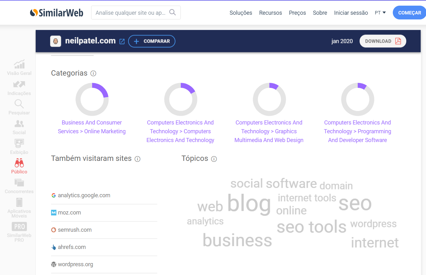 página de interesses do público dentro da plataforma SimilarWeb 
