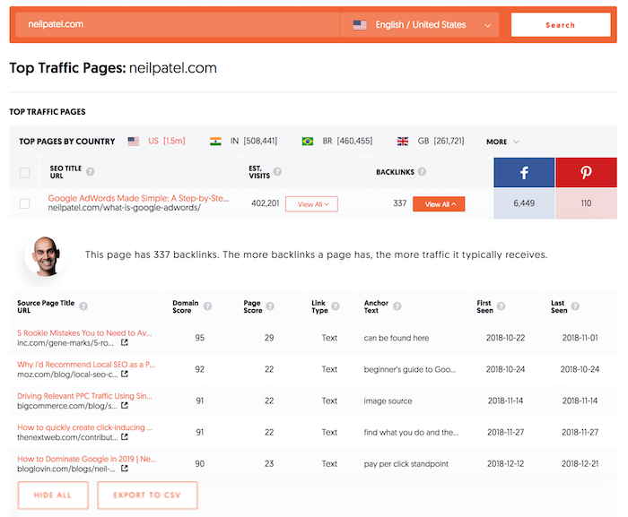 toppageslinks - A Step-by-Step Guide to Growing Your SEO Traffic Using Ubersuggest