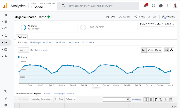 1,083,219 People Per Month and Counting: My New Favorite SEO Strategy