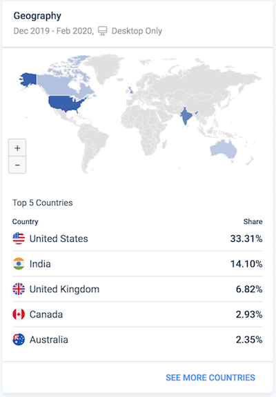 Similarweb2