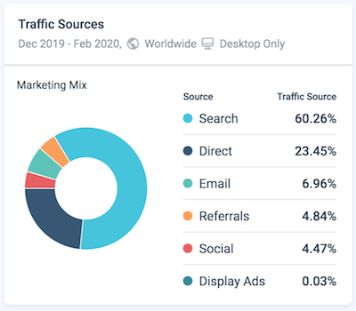 Similarweb3