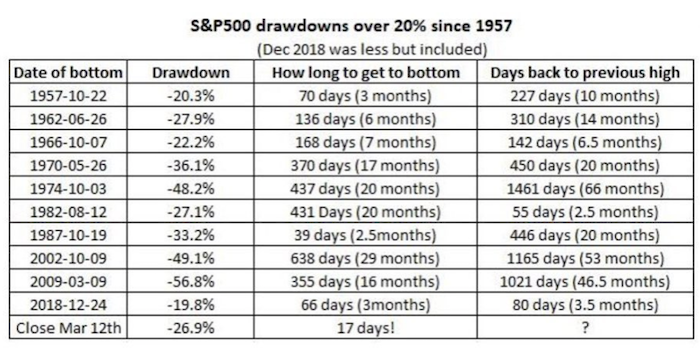 Sp500