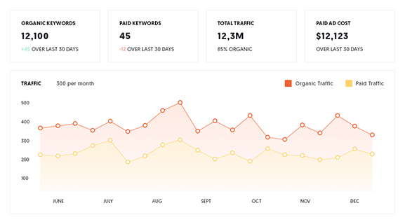 1 Keyword Overview 