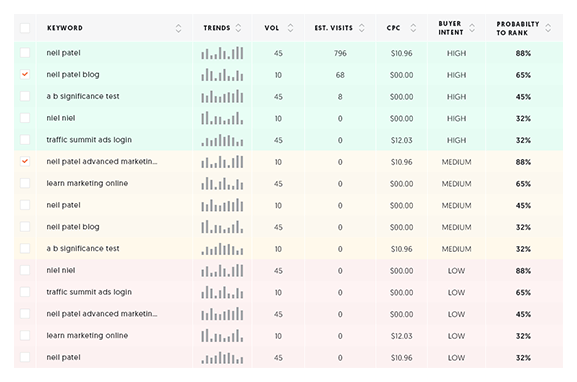 Ubersuggest: Free Keyword Research Tool - Neil Patel