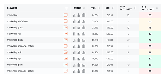 Ubersuggest's Free Keyword Tool 