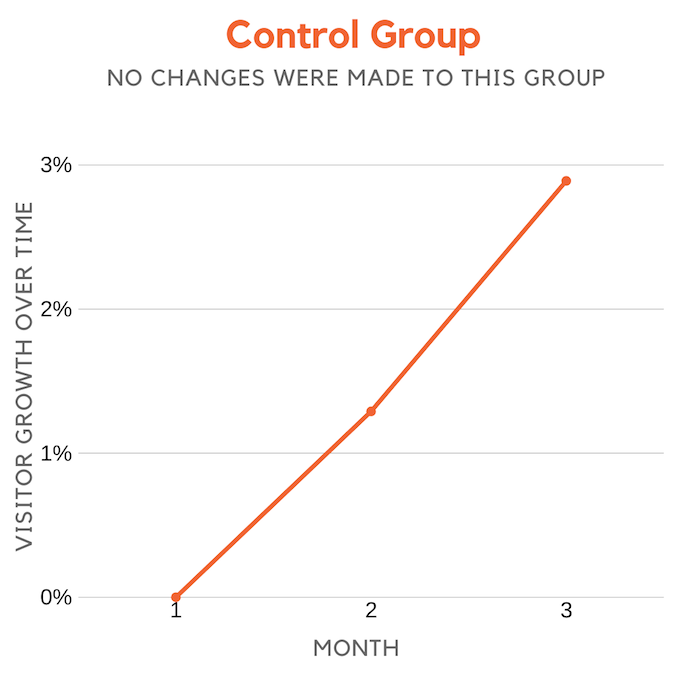 Controlgroup