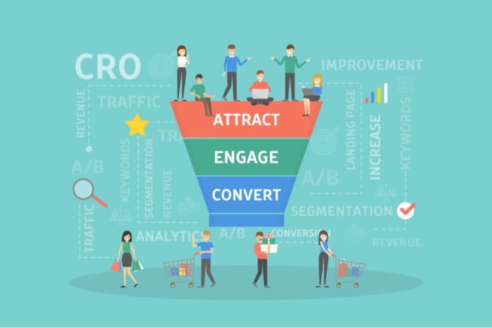 funil nas estratégias de marketing