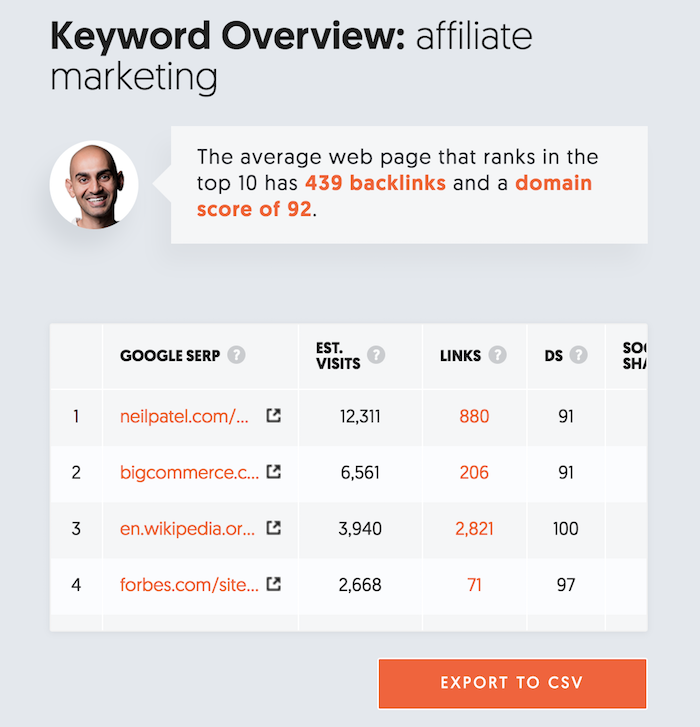 ubersuggest ligações para trás como chegar a 10.000 visitas 