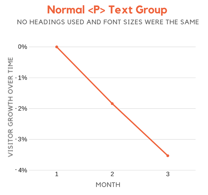 Normalpgroup