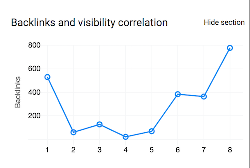 Backlinkchart