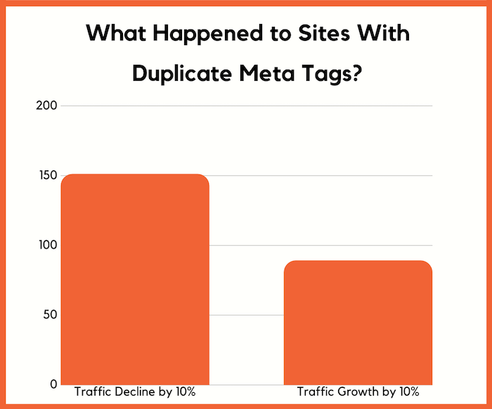 Duplicatemetas