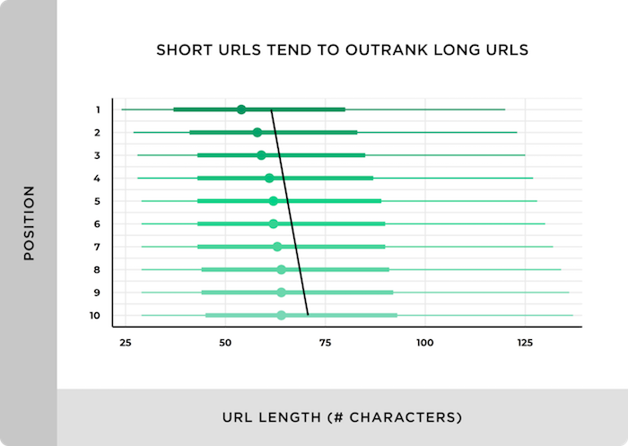 Shorturls