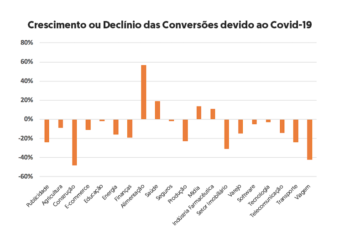 conversoes-corona