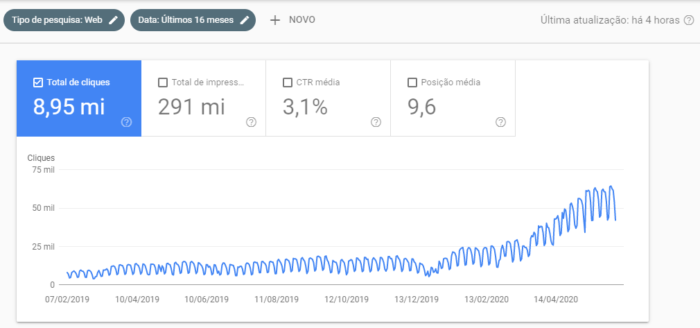 crescimento de trafego no google search console