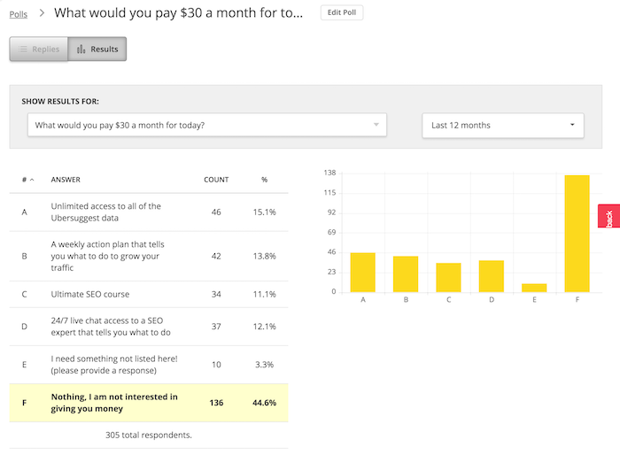 poll example for the 4 ps of marketing