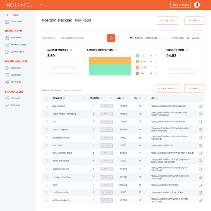 deepwoken.tools Traffic Analytics, Ranking Stats & Tech Stack