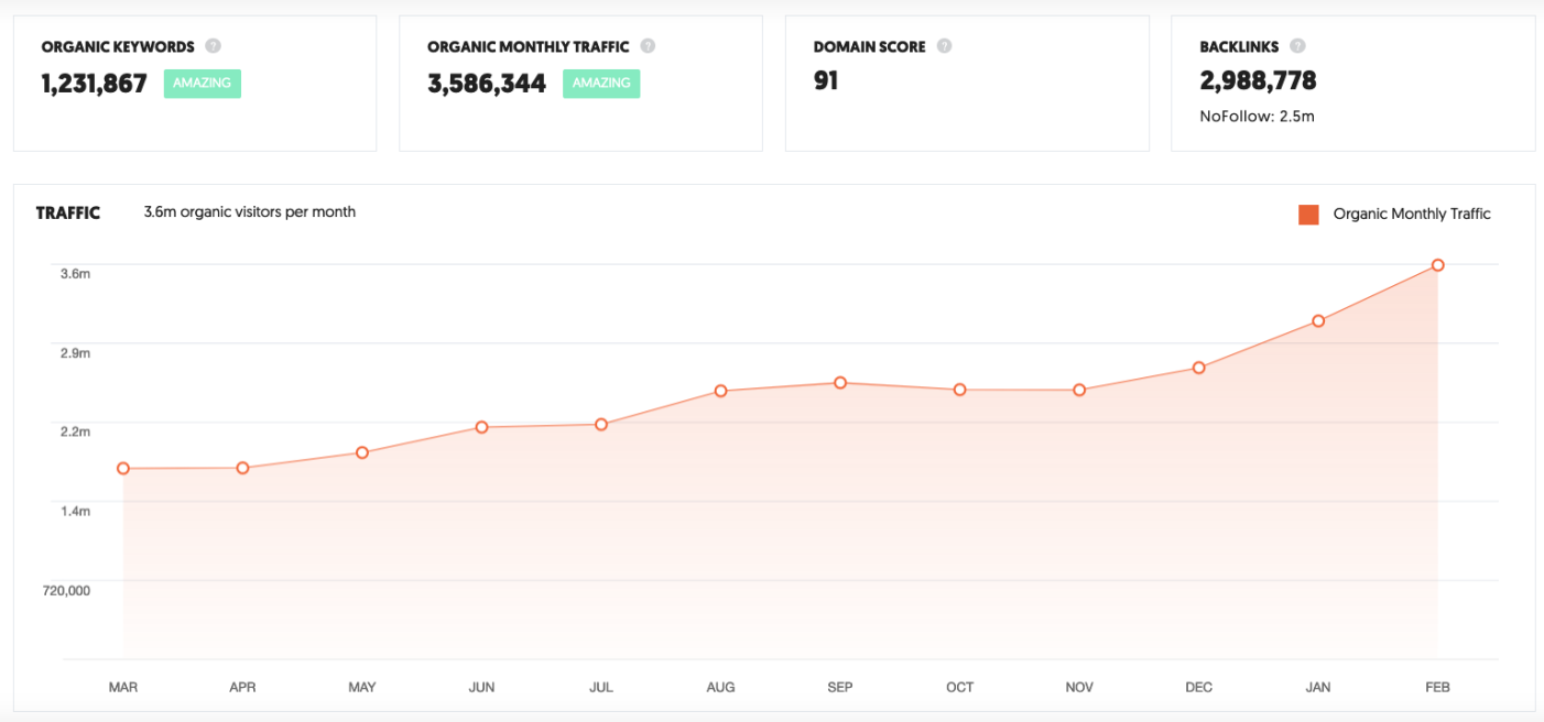 Iníciate en el SEO Con Estas 11 Herramientas Gratuitas