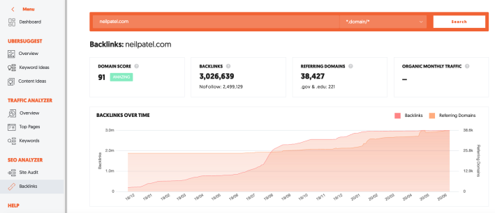 941% Traffic Increase Exploiting the Synonyms SEO Ranking Technique