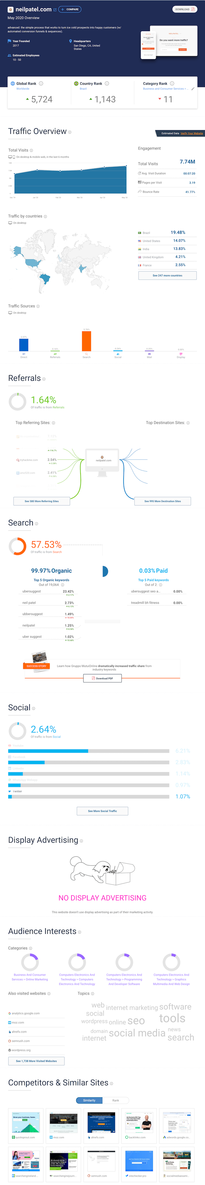 similarweb 에 대한 예 4ps 마케팅의 안내