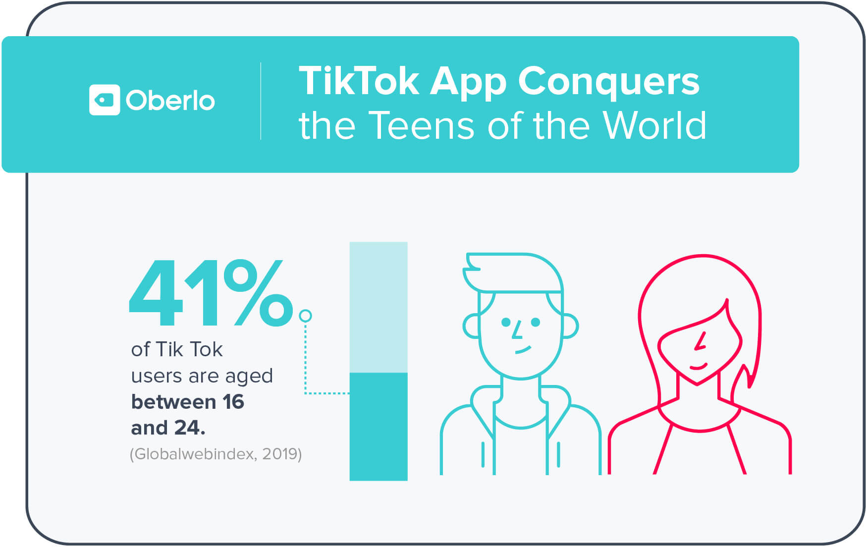 tiktok 4 ps przykład marketingu