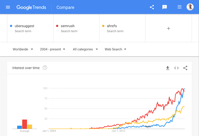 tendencias de las 4 ps de marketing ejemplo de precio