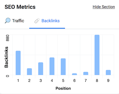 Backlinkchart