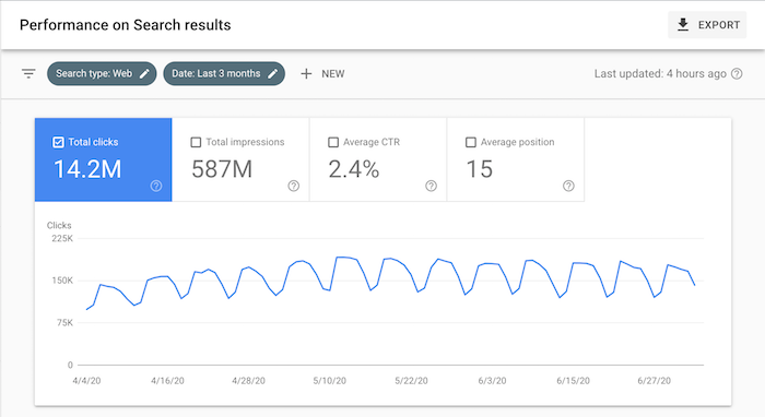 SEO Pack: 21 Worksheets, Templates, and Cheat Sheets