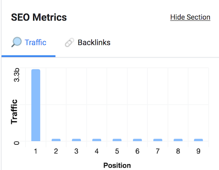 Trafficgraph