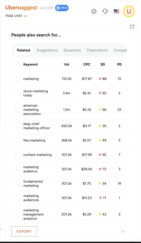 lista de palavras-chave no ubersuggest