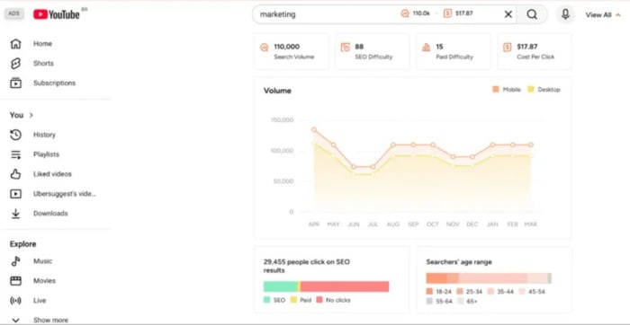 pesquisa no YouTube com informações de SEO