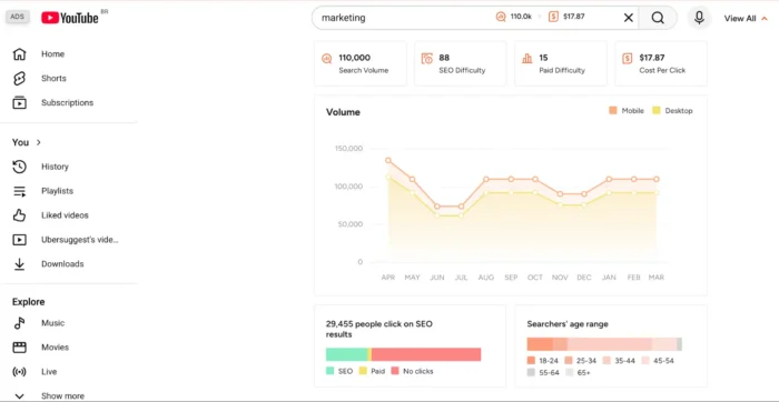 If doing keyword research in Ubersuggest using the Ubersuggest Chrome extension.