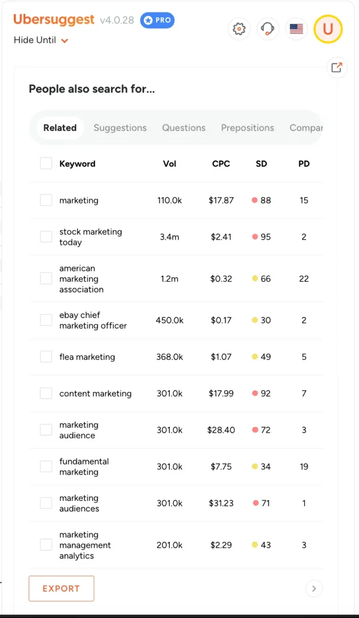 Keyword suggestions in Ubersuggest.