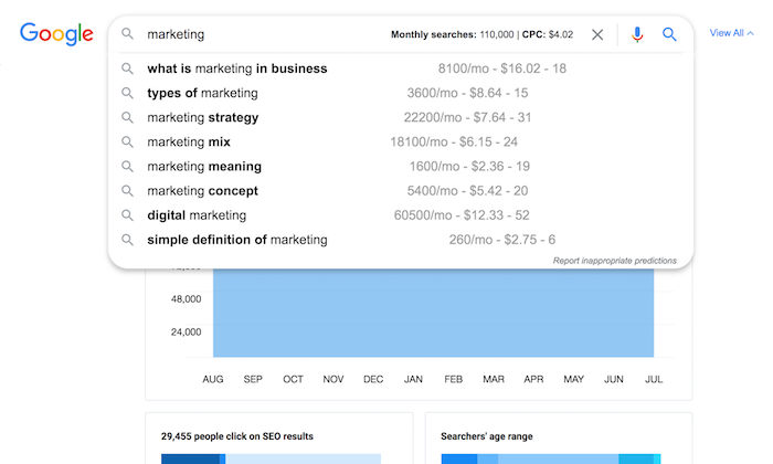 Ubersuggest Chrome Extension 2 0 The Ultimate Keyword Research Tool