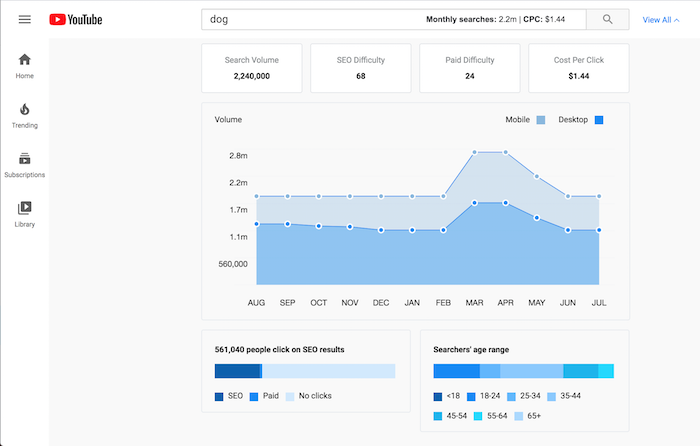 Ubersuggest Chrome Extension 2 0 The Ultimate Keyword Research Tool